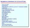 Diagóstico diferencial de la leucoplasia