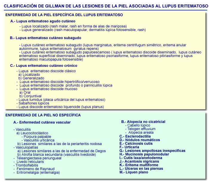 Nuevos Criterios De Clasificación Para Lupus Eritematoso Sistemico Les My Xxx Hot Girl 7044